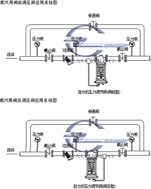 ZZYP 自力式壓力調(diào)節(jié)閥1副本.jpg