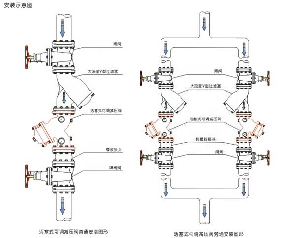 http://www.cnyyv.com/system_dntb/upload/YQ98001過濾活塞式可調(diào)減壓閥安裝圖.jpg