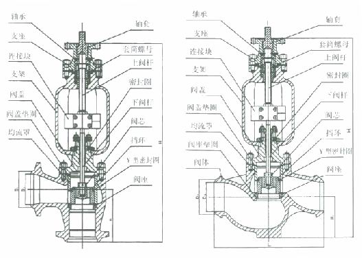 http://www.021fm.net/system_dntb/upload/T968Y電動(dòng)調(diào)節(jié)閥結(jié)構(gòu)圖.jpg